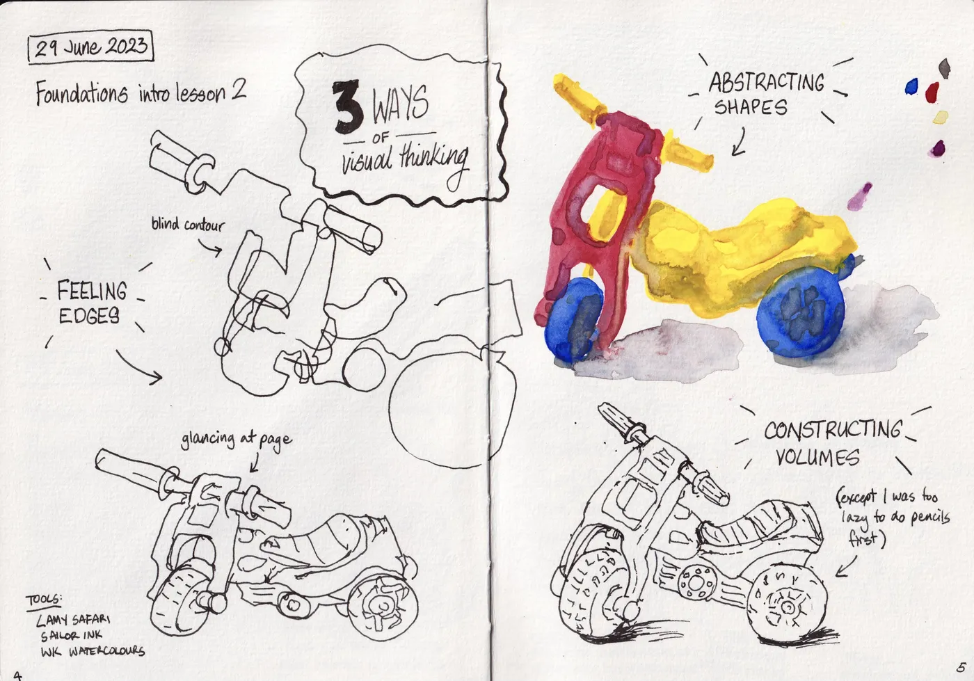 3 ways of visual thinking