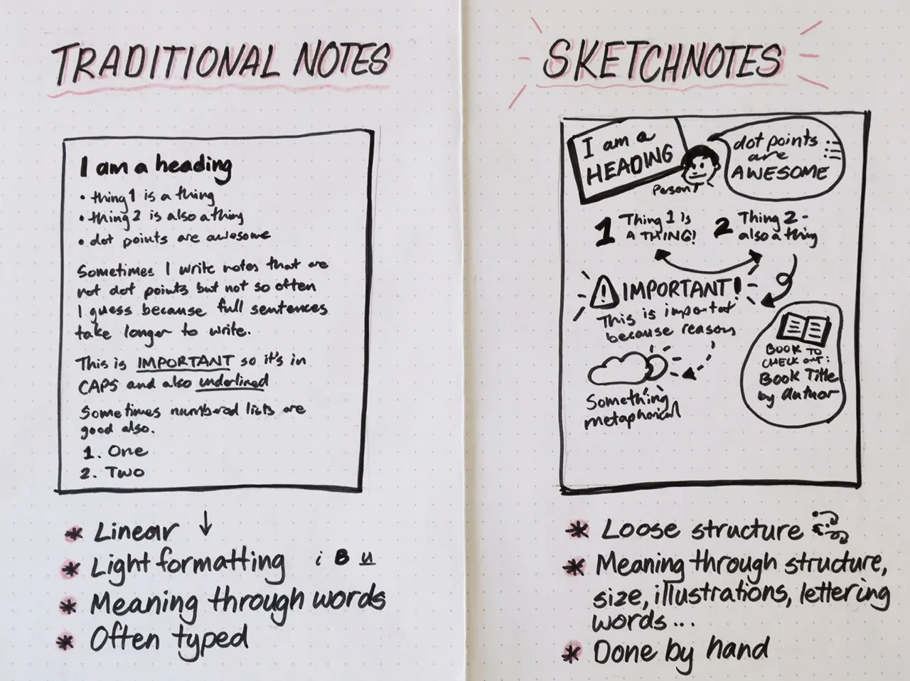 examples of traditional notes on the left, and sketchnotes on the right