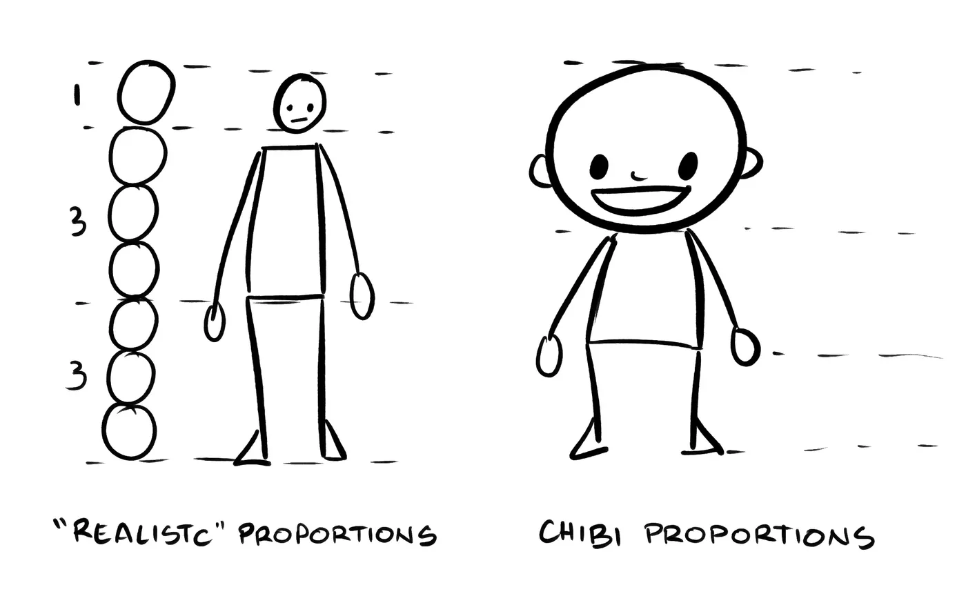 left figure shows a standard 7 head proportion person, right figure is my chibi style person with a huge head and tiny body