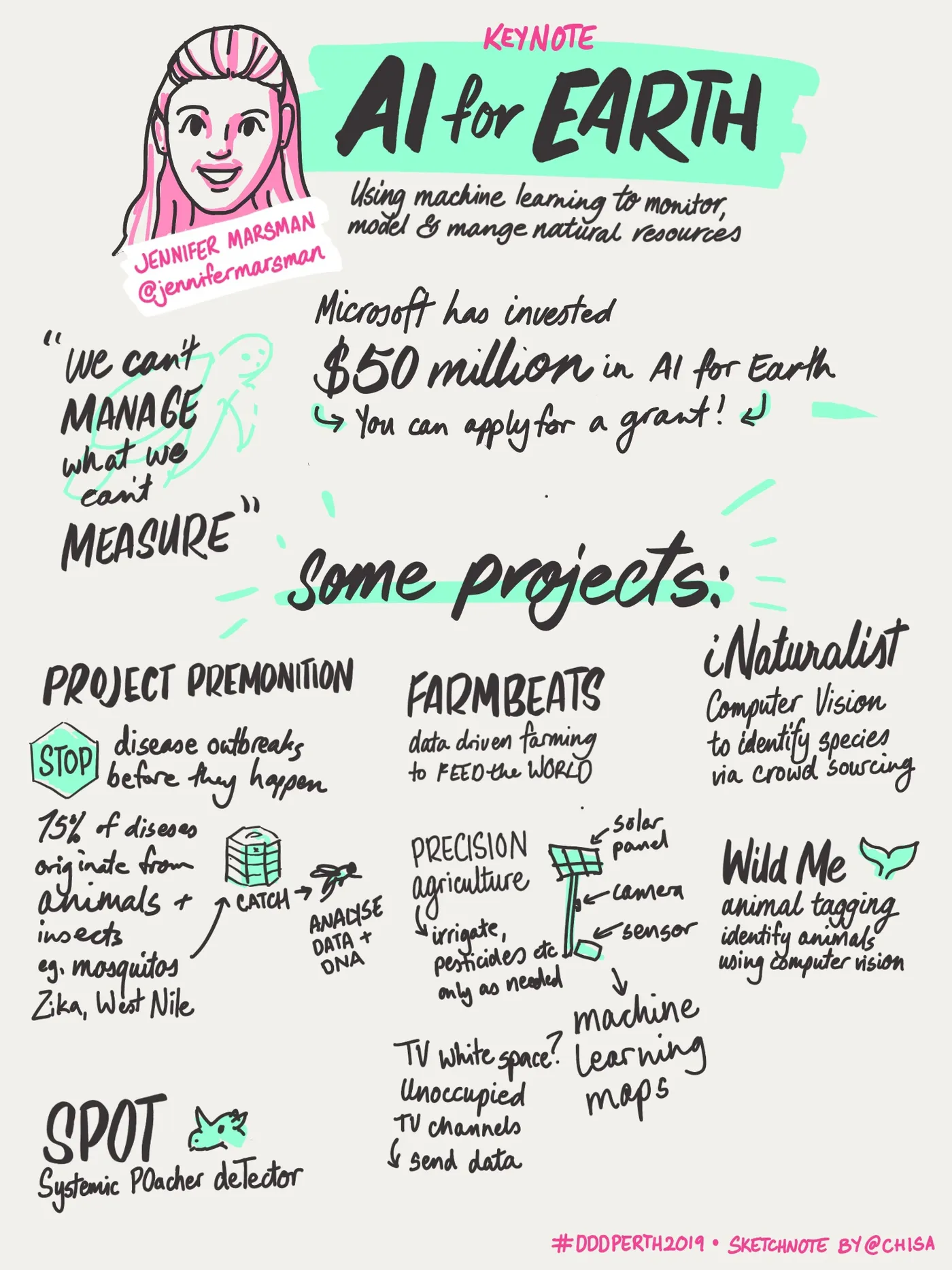 Sketchnote of the talk "AI for Earth"