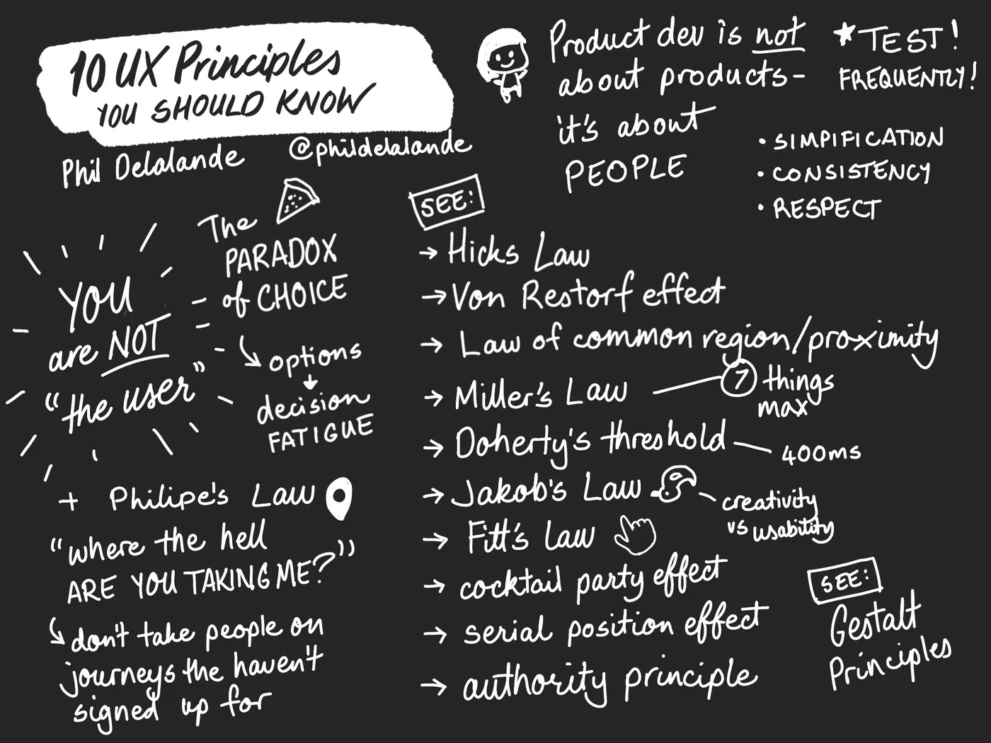 Sketchnote of 10 UX principles you should know by Phil Delalande