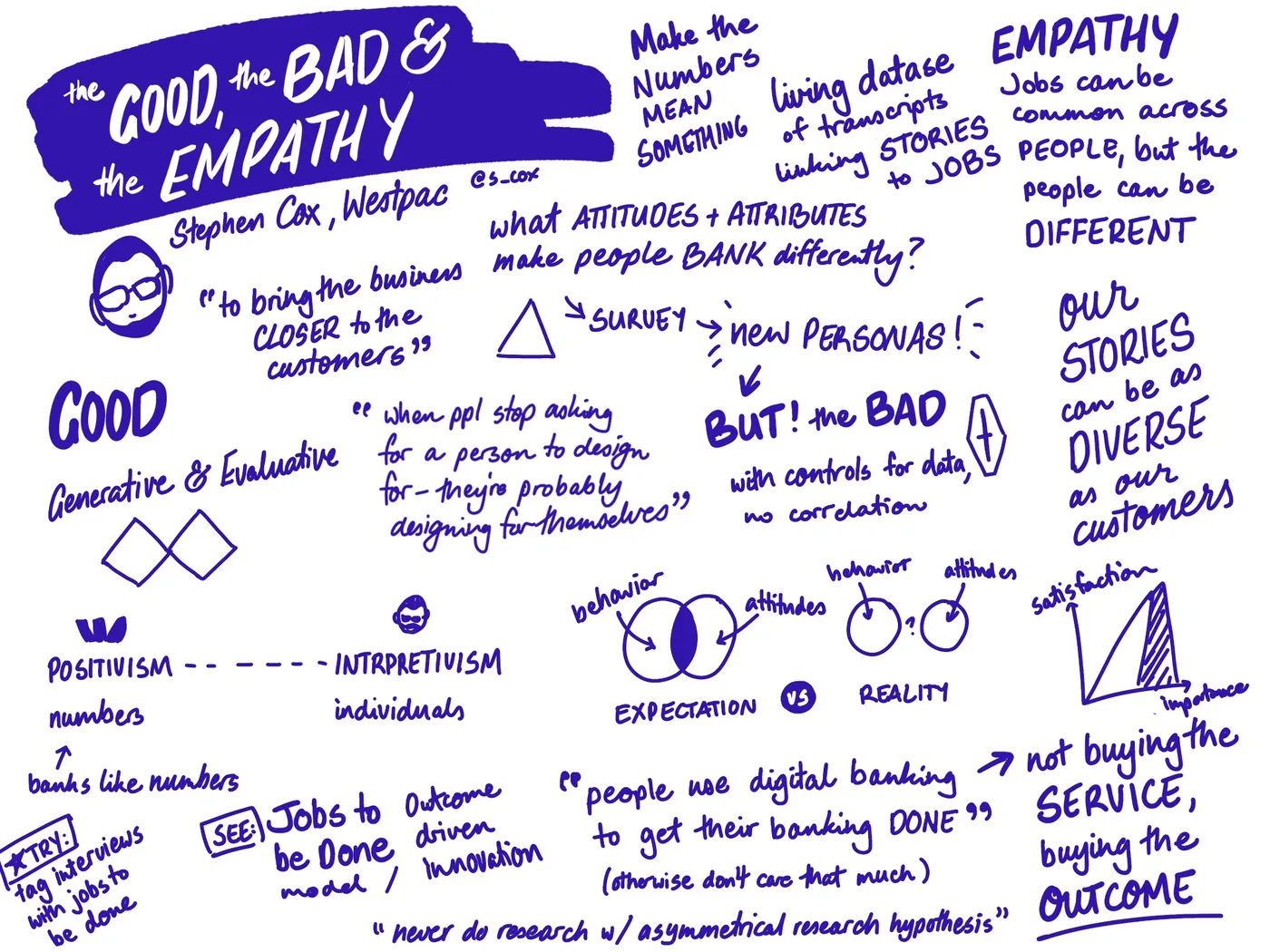 sketchnote: the good, the bad and the empathy