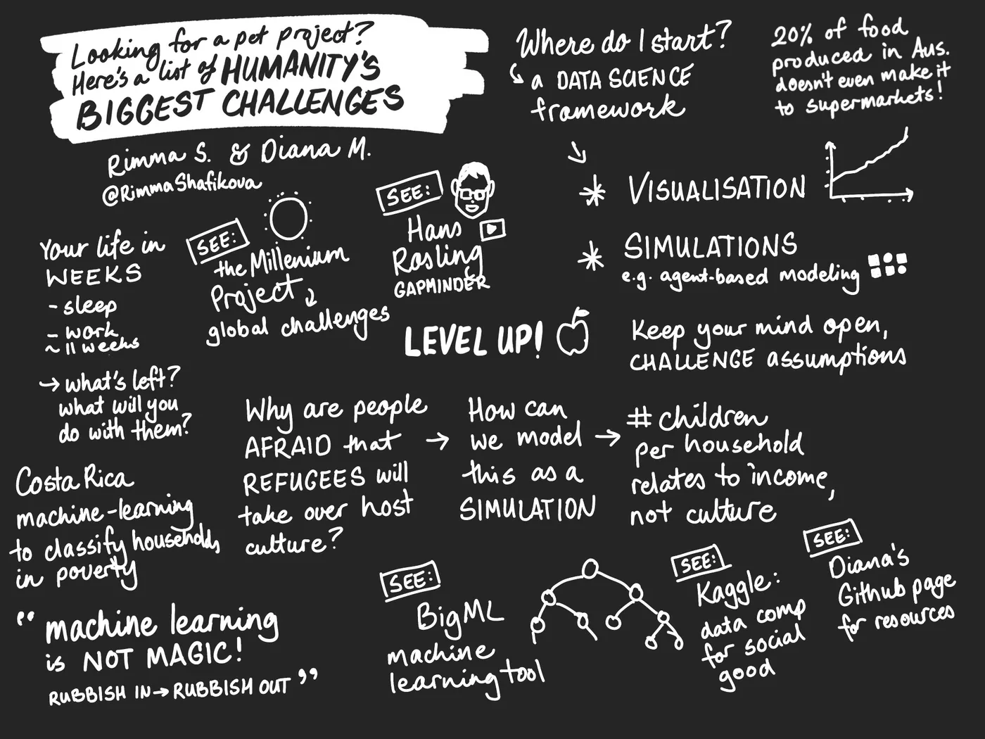Sketchnotes of the talk Looking for a pet project? Here's a list of humanity's biggest challenges by Rimma and Diana