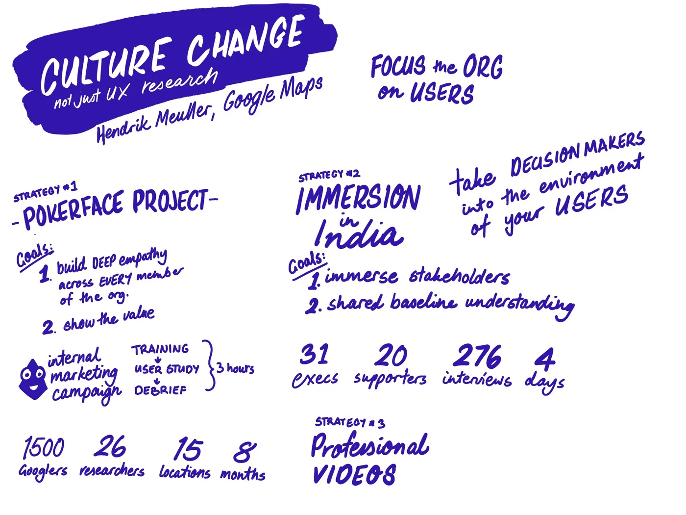 sketchnote: ethics of design research