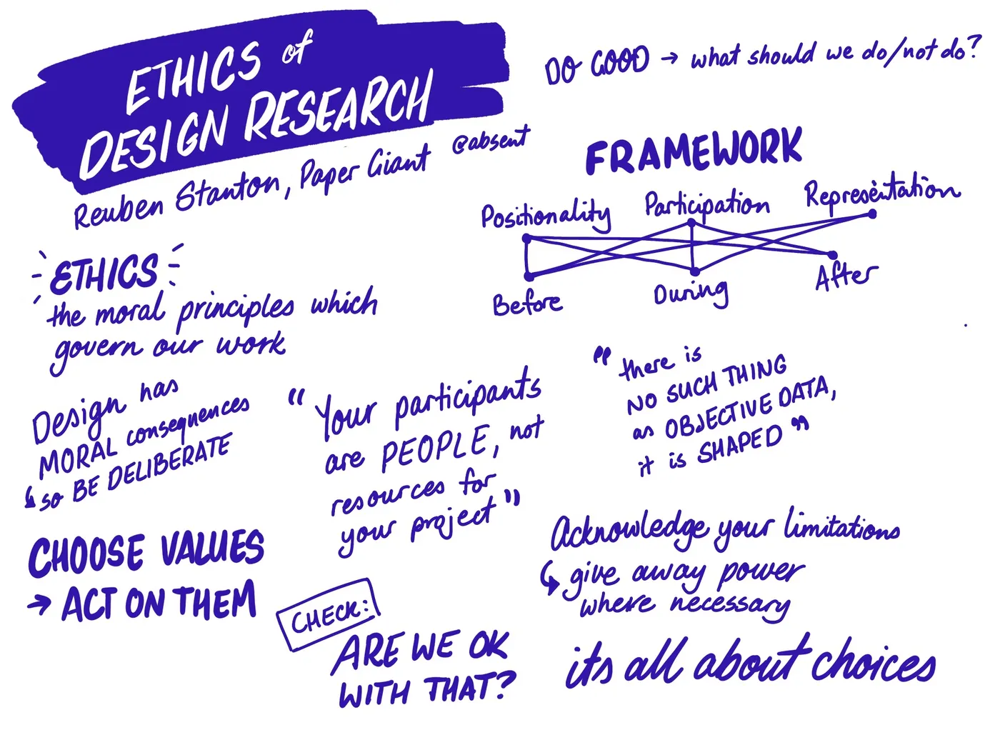 sketchnote: championing inclusive research