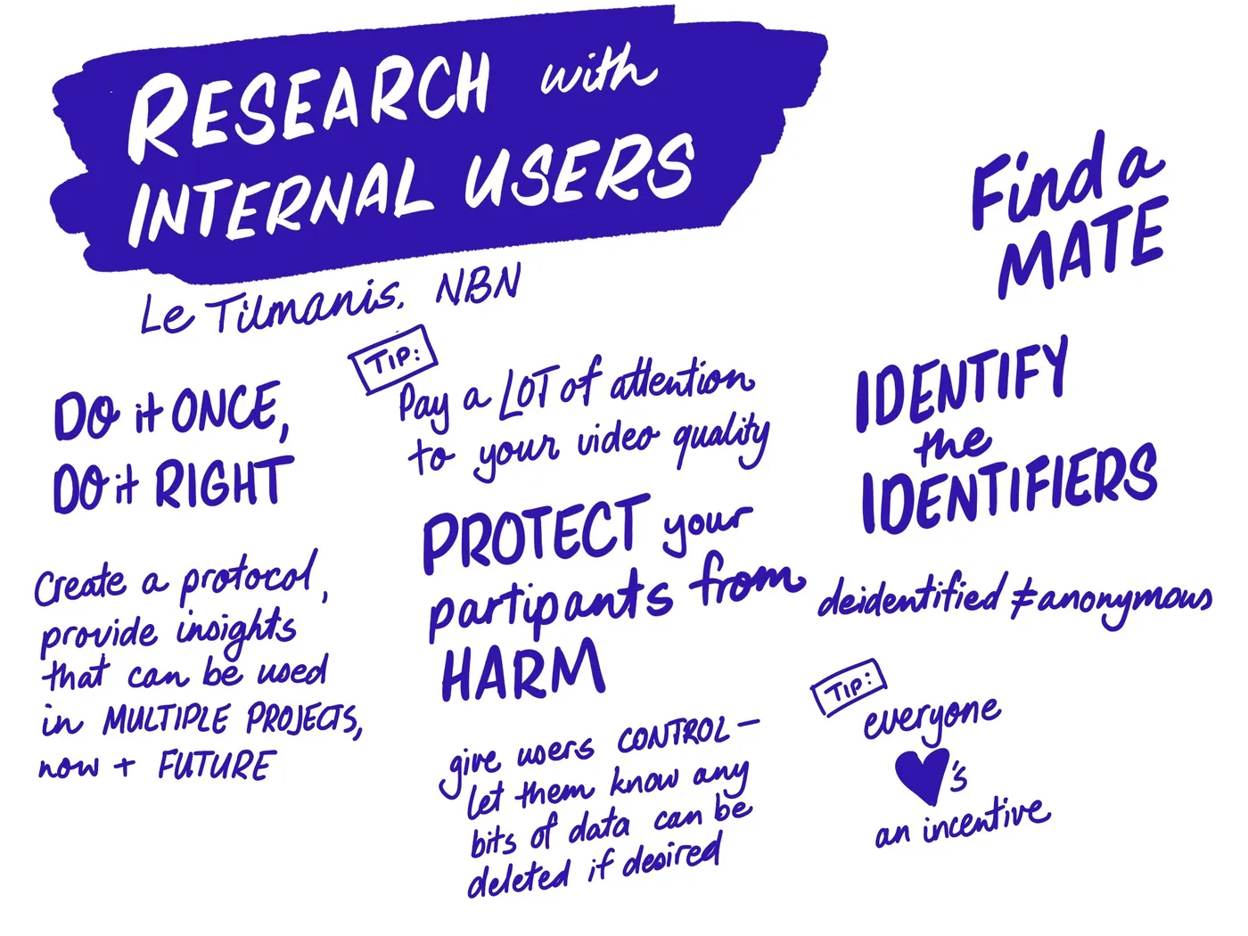 sketchnote: research with internal users