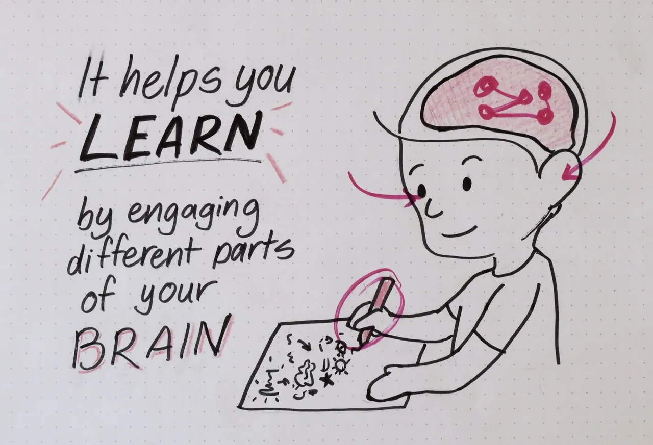 hand drawn lettering It helps you learn by engaging different parts of your brain, with a picture of a person drawing