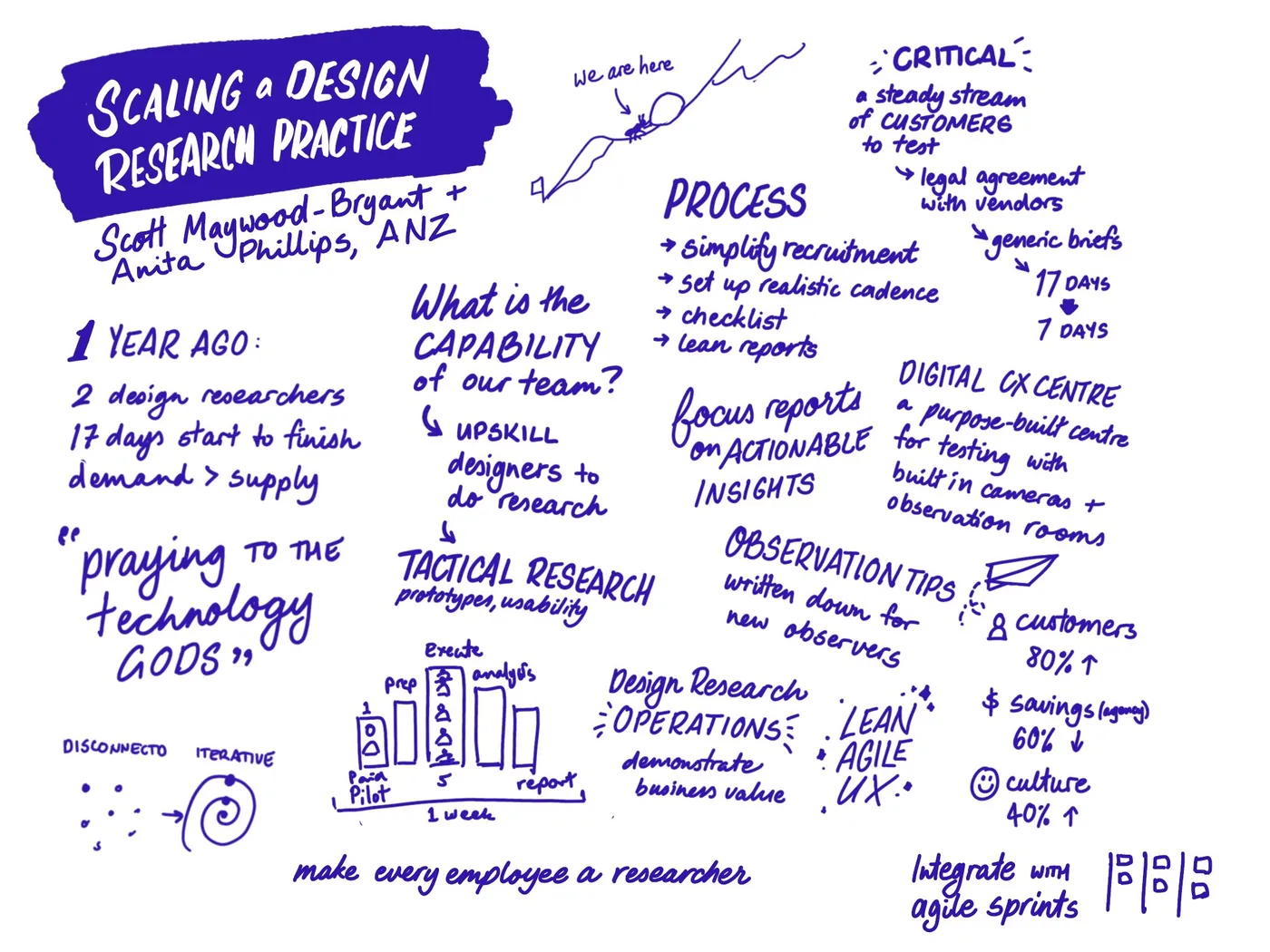 sketchnote