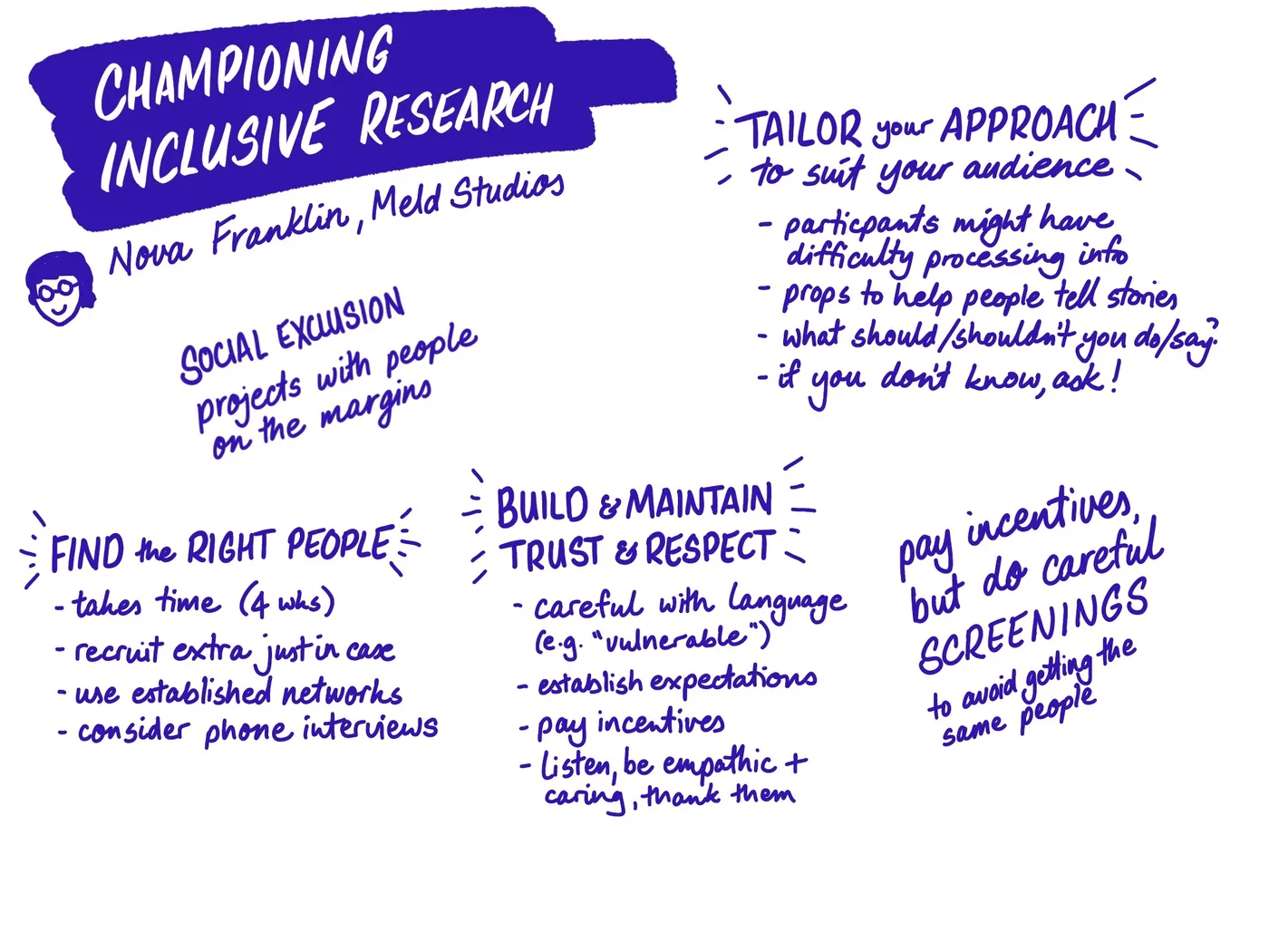 sketchnote: the power of proverbial expression in design research