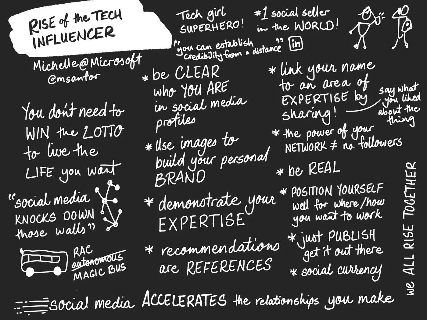 ketchnote of the talk Rise of the tech influencer by Michelle Sanford