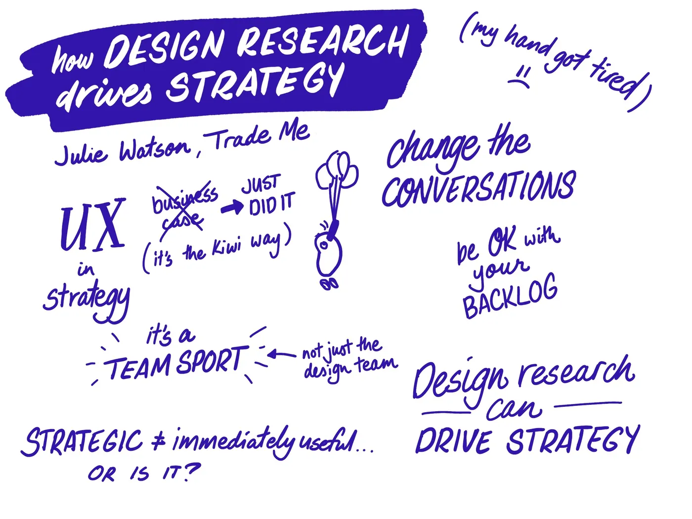 sketchnote: scaling a design research practice