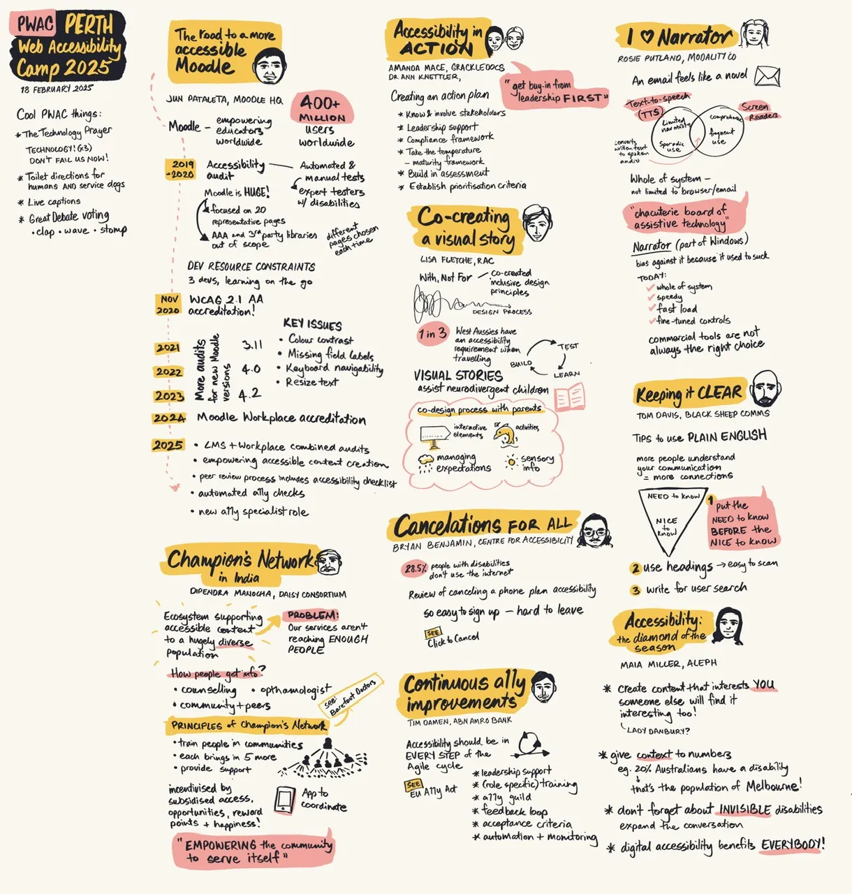Sketchnote from PWAC 2025