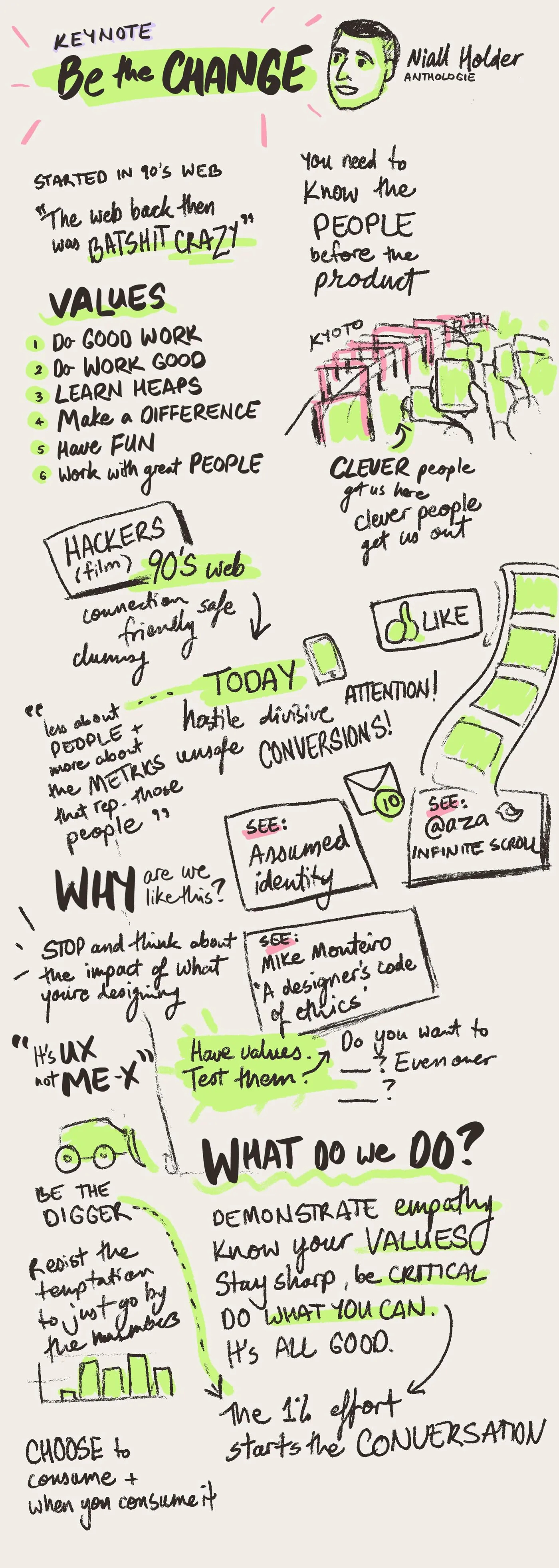 Keynote: Be the change, Niall Holder