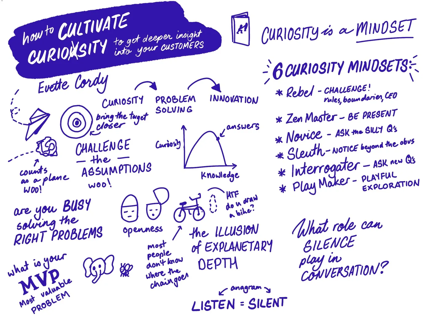 sketchnote: How to cultivate curiosity