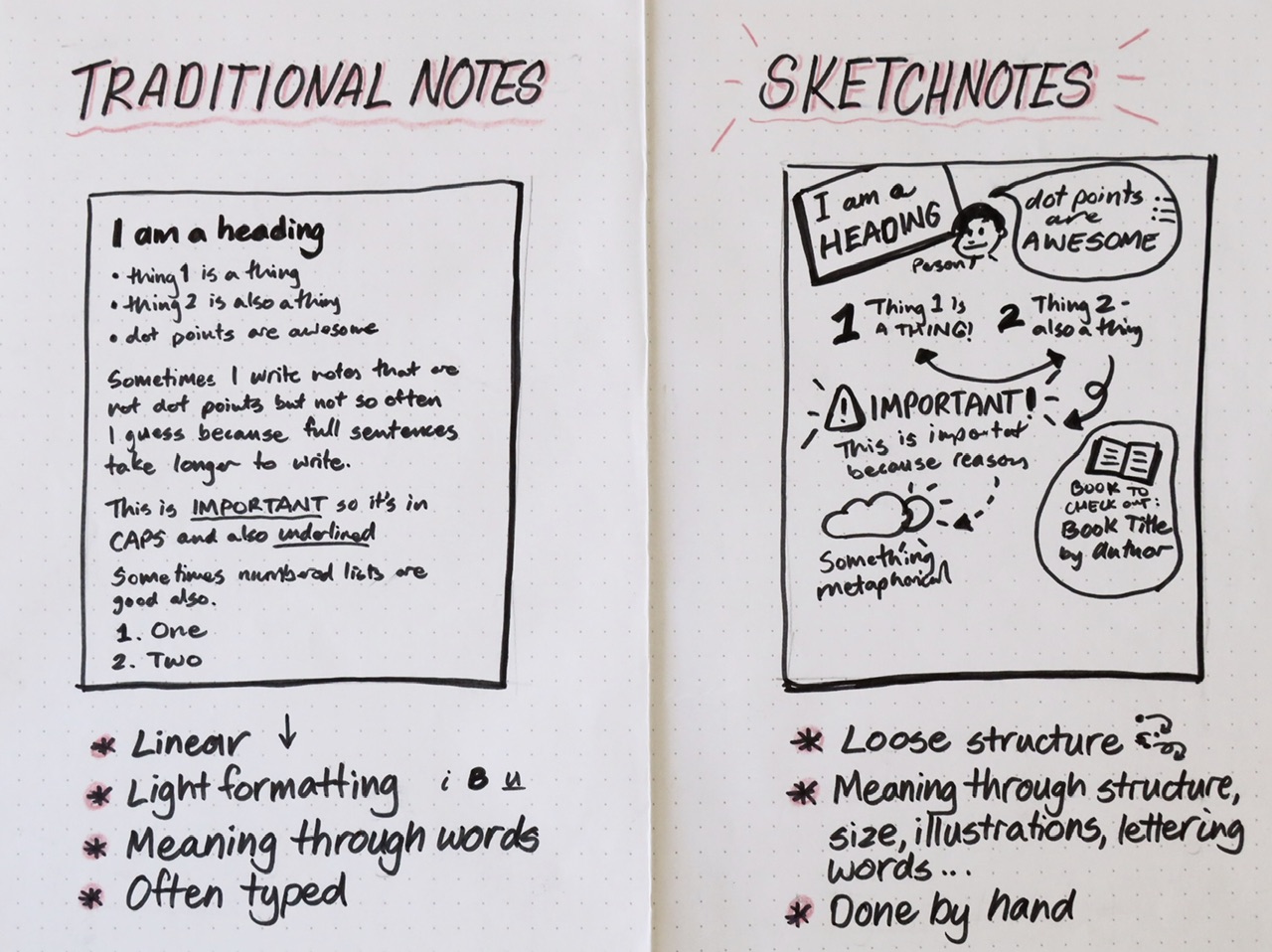 IMG_4496.jpeg|examples of traditional notes on the left, and sketchnotes on the right