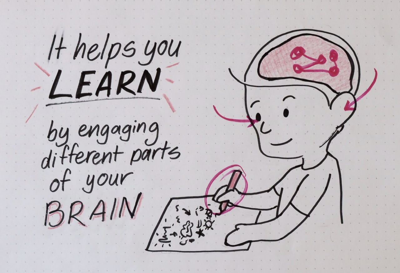 IMG_4500.jpeg|hand drawn lettering It helps you learn by engaging different parts of your brain, with a picture of a person drawing
