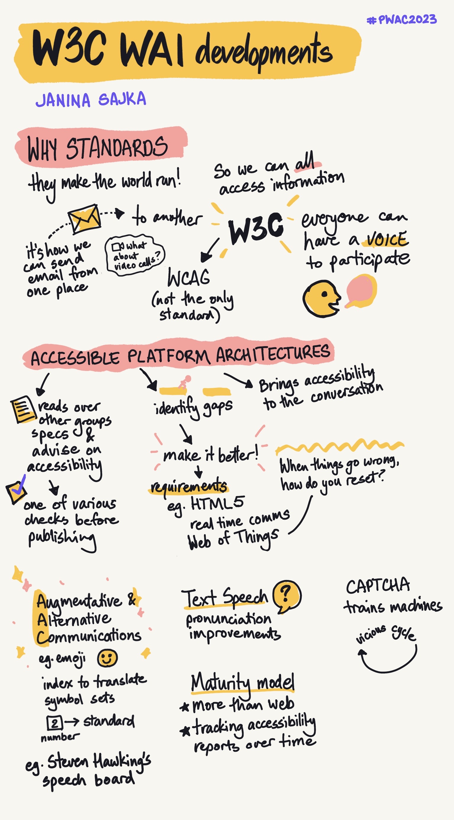 sketchnote of W3C WAI developments, a talk by Janina Sajka