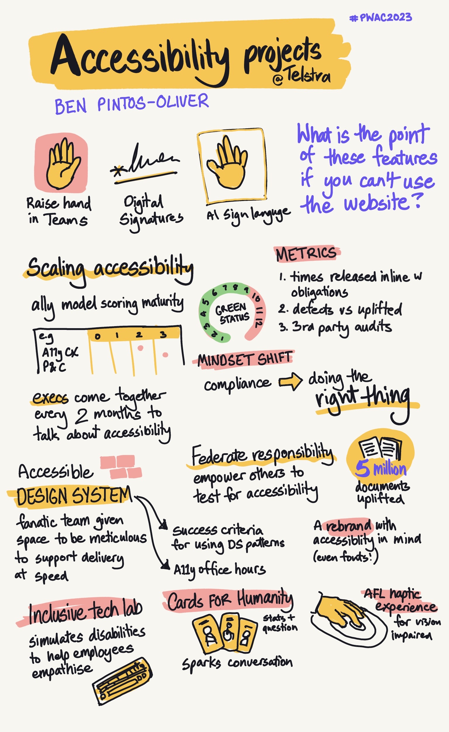 sketchnote of Accessibility projects at Telstra, a talk by Ben Pintos-Oliver