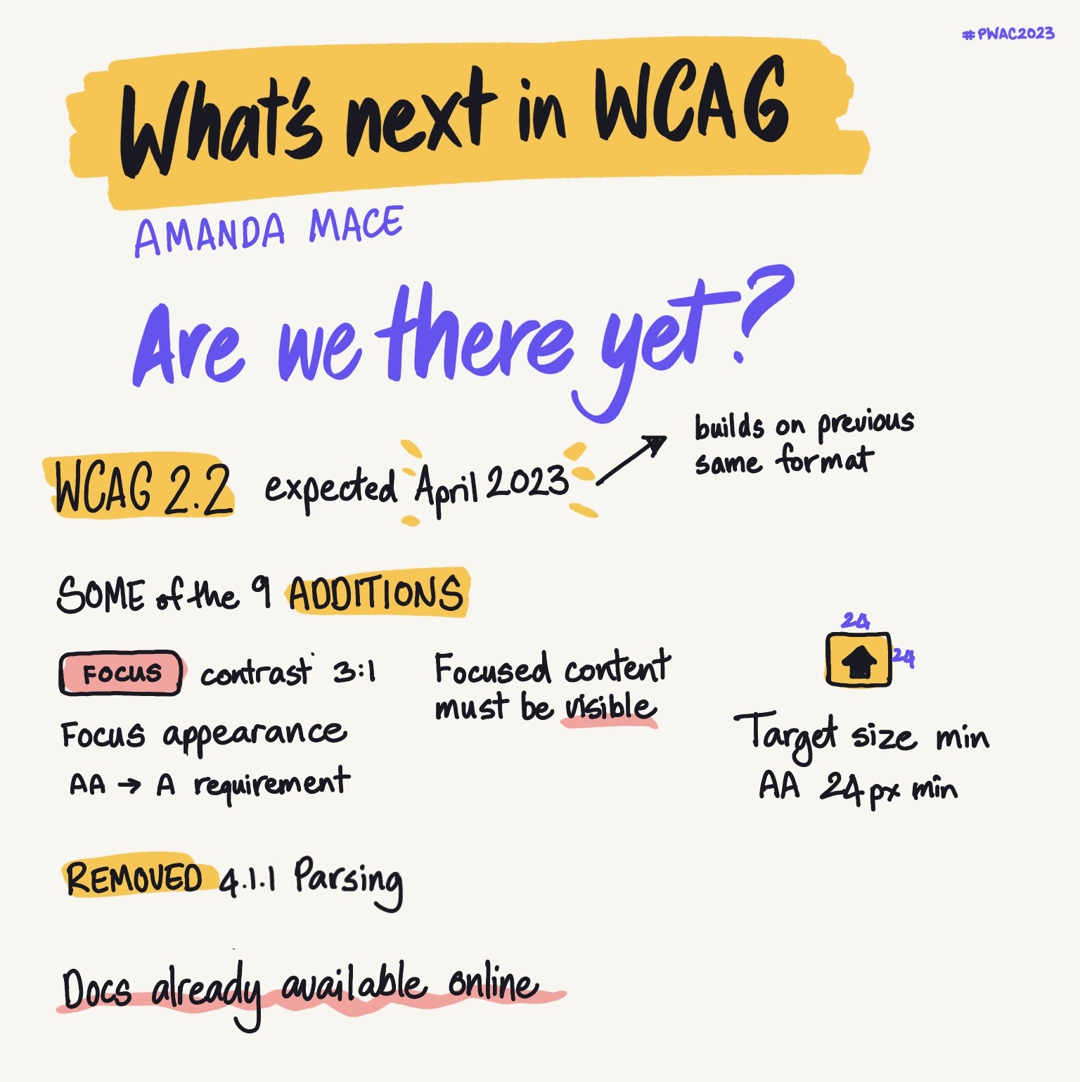 sketchnote of What's next in WCAG, a talk by Amanda Mace
