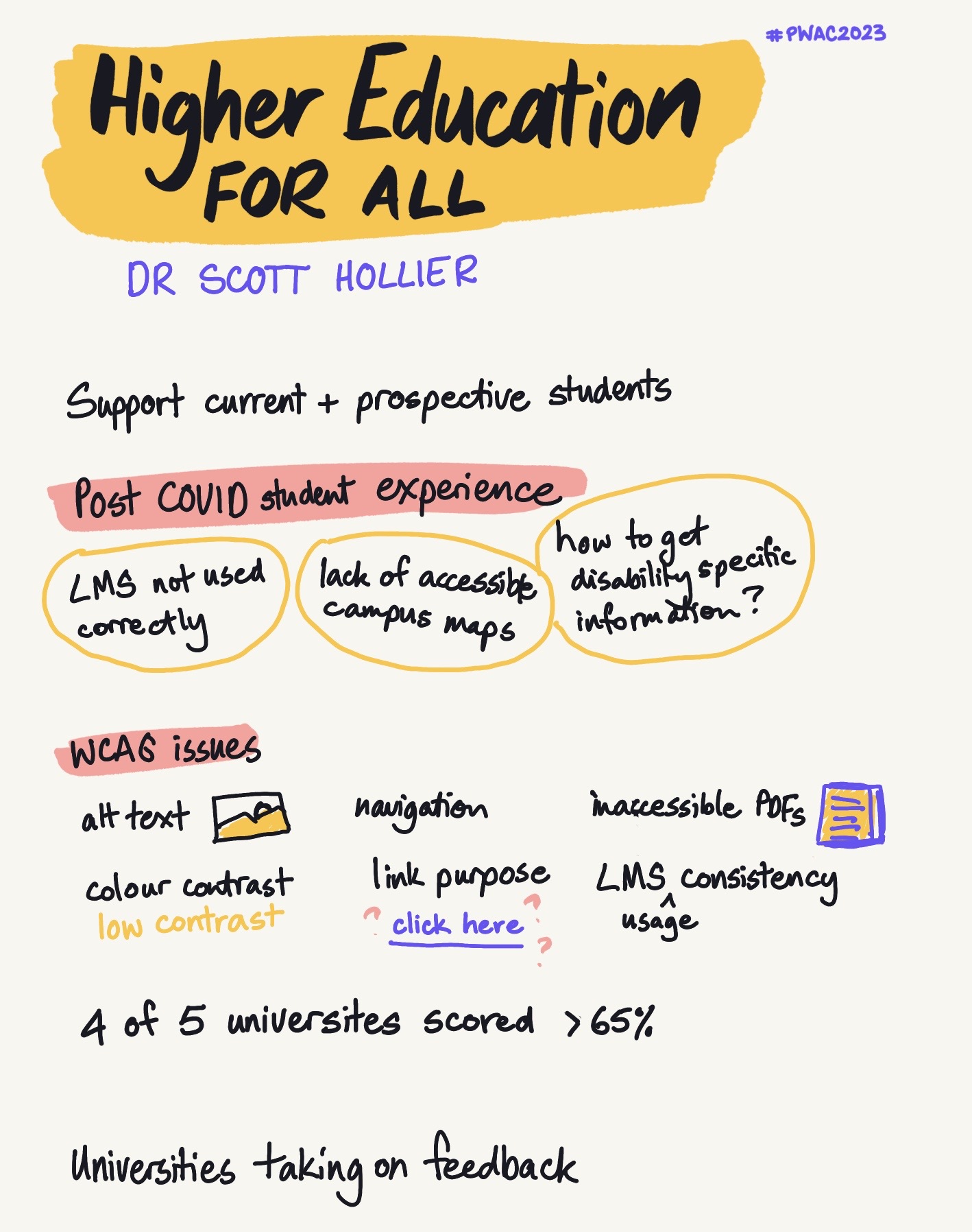 sketchnote of Higher Education for all, a talk by Dr Scott Hollier