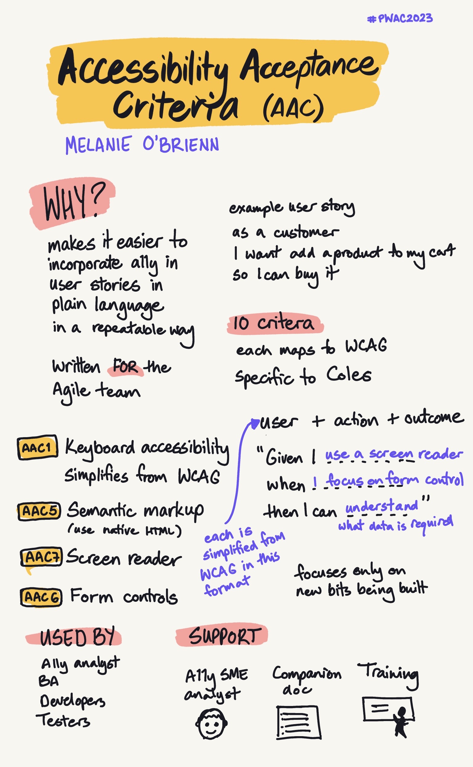 sketchnote of Accessibility Acceptance Criteria, a talk by Melanie O'Brienn