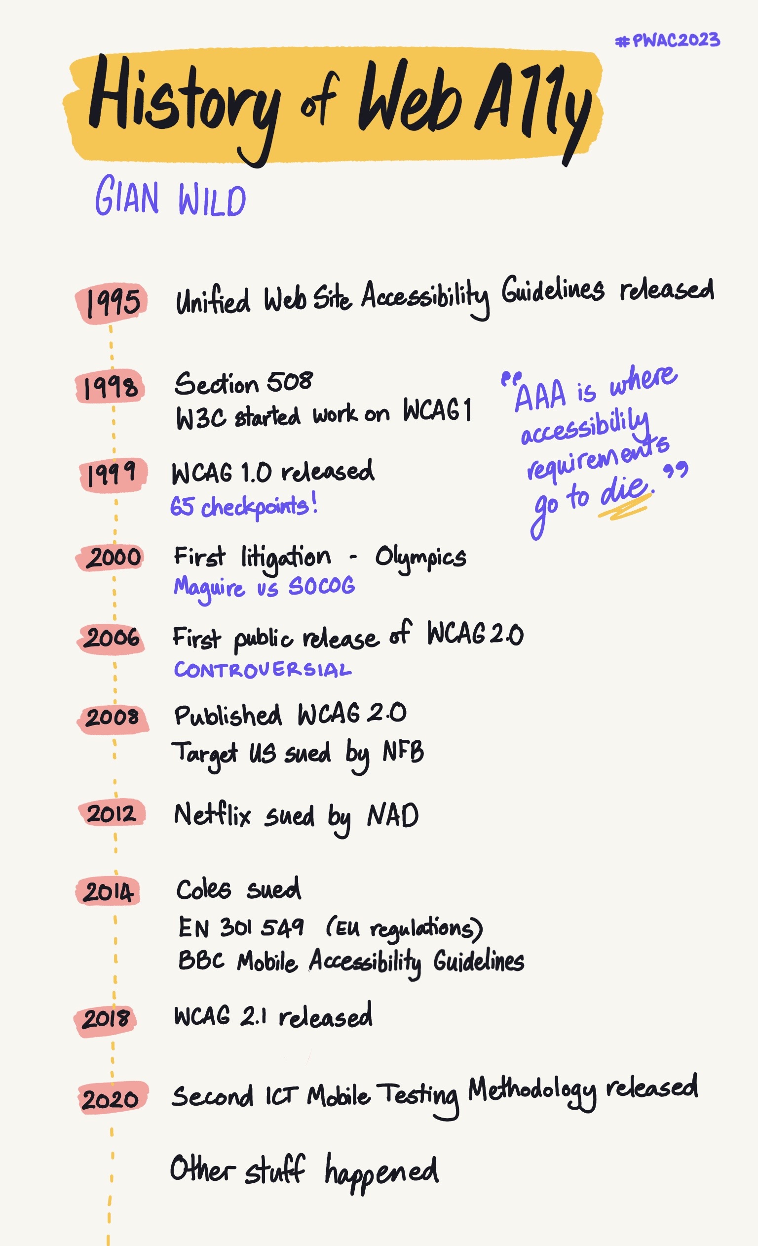 sketchnote of History of Web Accessibility, a talk by Gian Wild