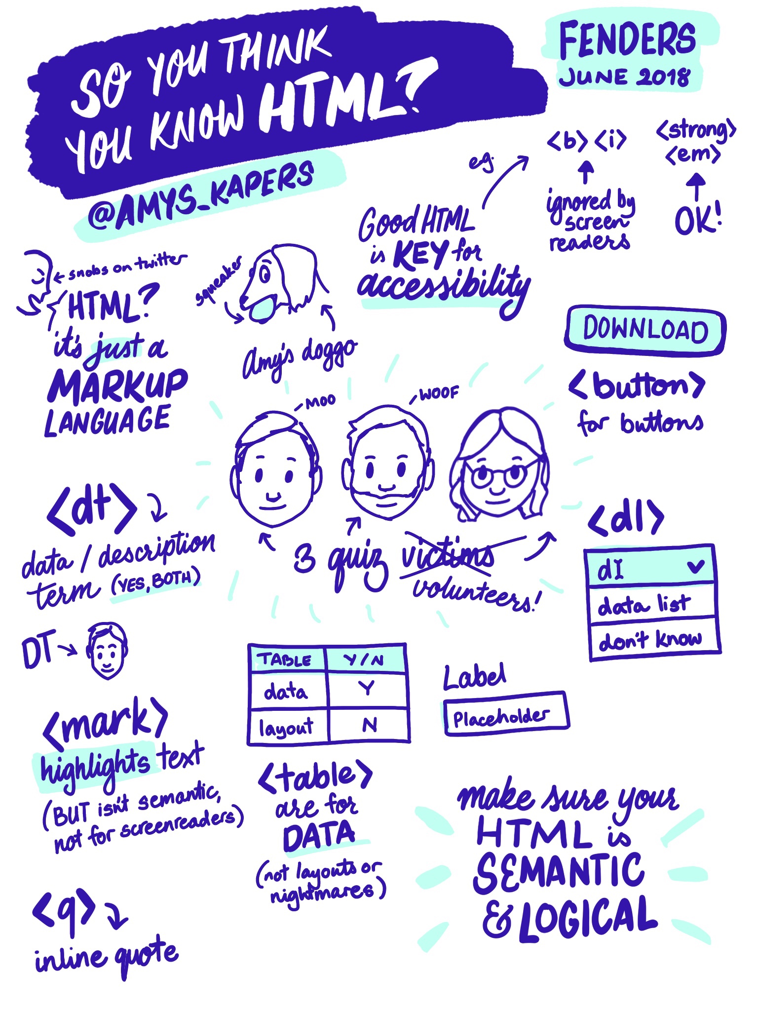 Sketchnote of “So you think you know HTML?” By Amy Kapernick