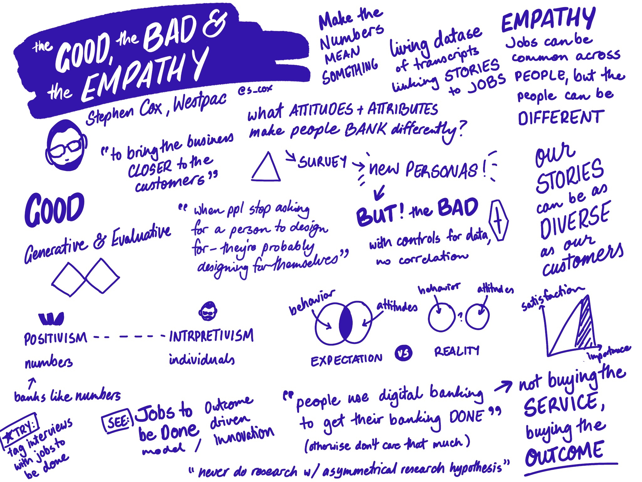 assets/sketching/img_1005-1.jpg|sketchnote: the good, the bad and the empathy