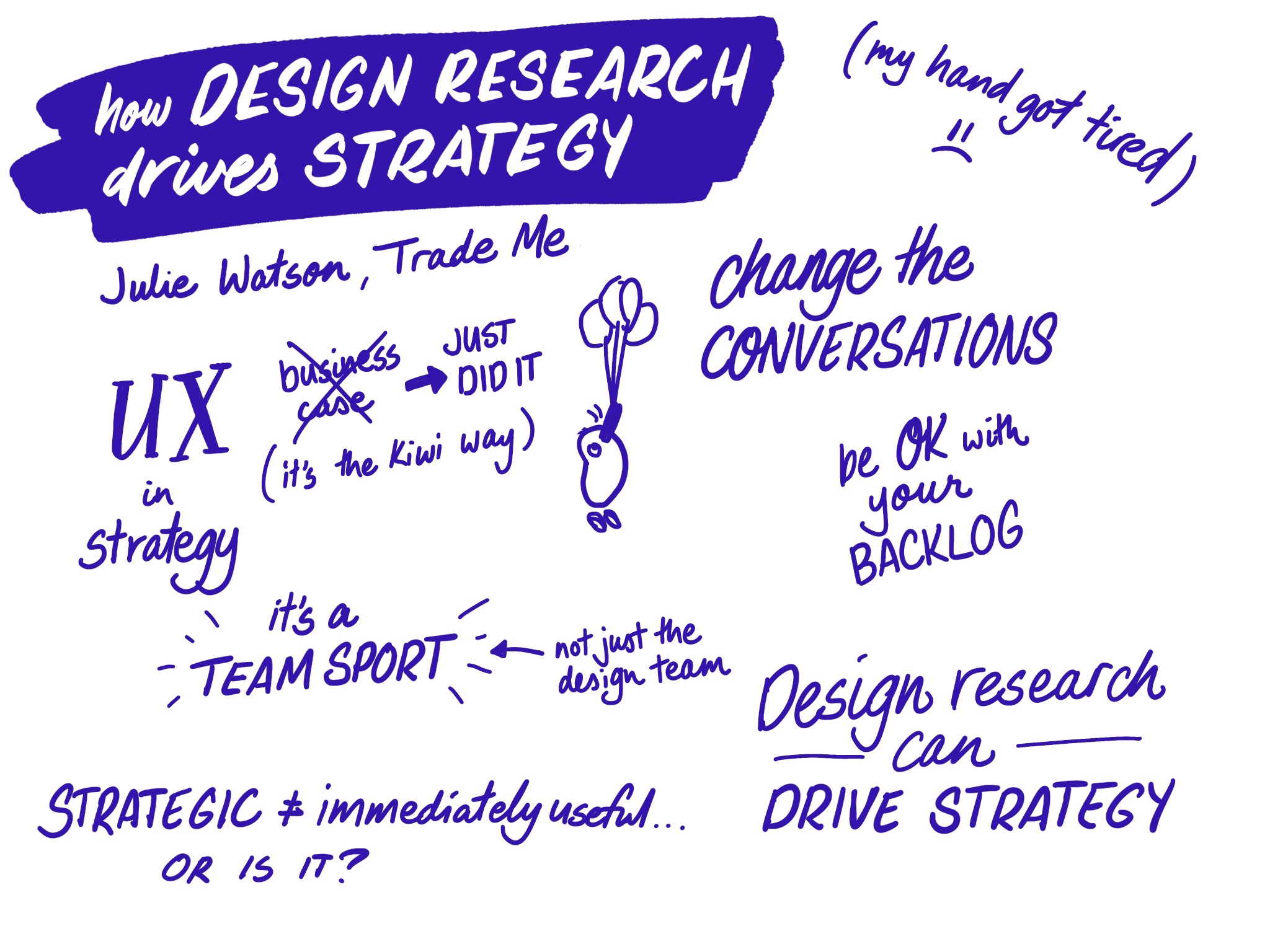 assets/sketching/img_1813.jpg|sketchnote: scaling a design research practice