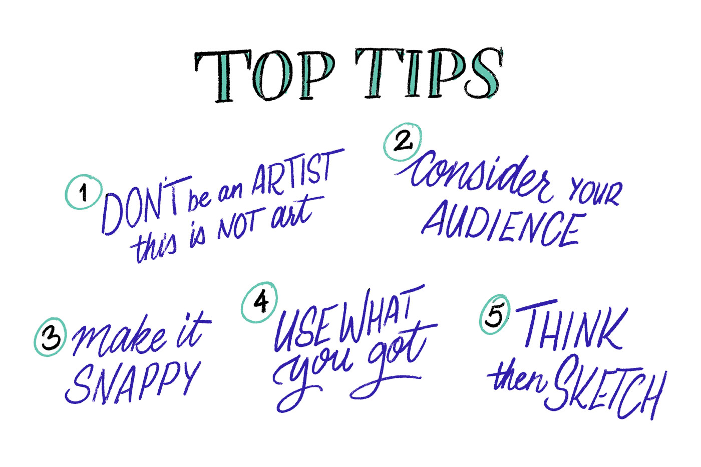 assets/sketching/tips.jpg|Top tips: 1) Don't be an artist, this is not art. 2) Consider your audience. 3) Make it snappy. 4) Use what you got. 5) Think, then sketch