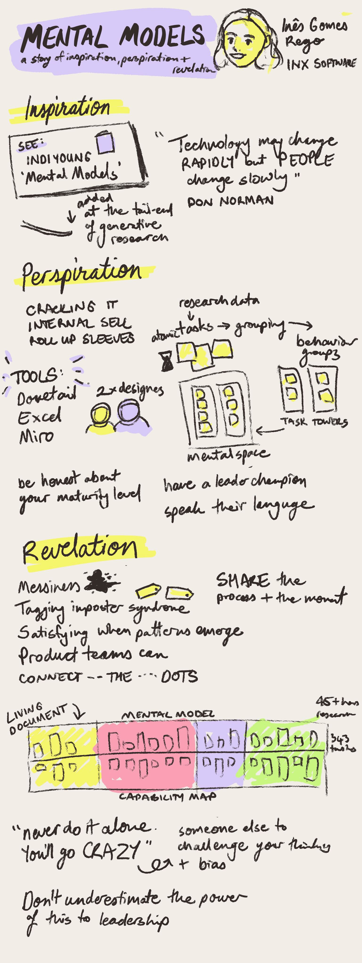 Sketchnote of Mental Models, Ines Gomes Rego