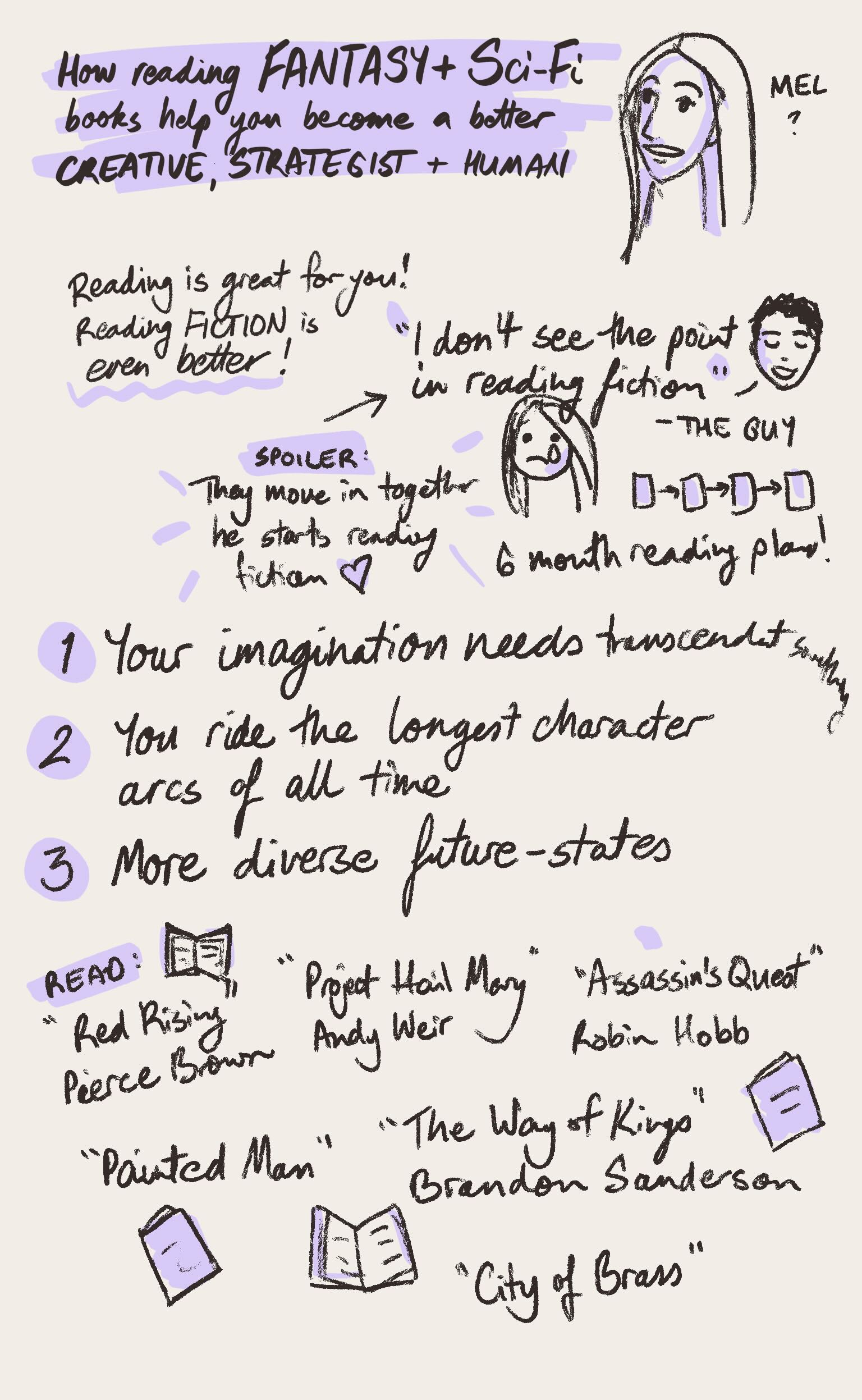 Sketchnote of How reading Fantasy & Sci-Fi books help you become better, Mel