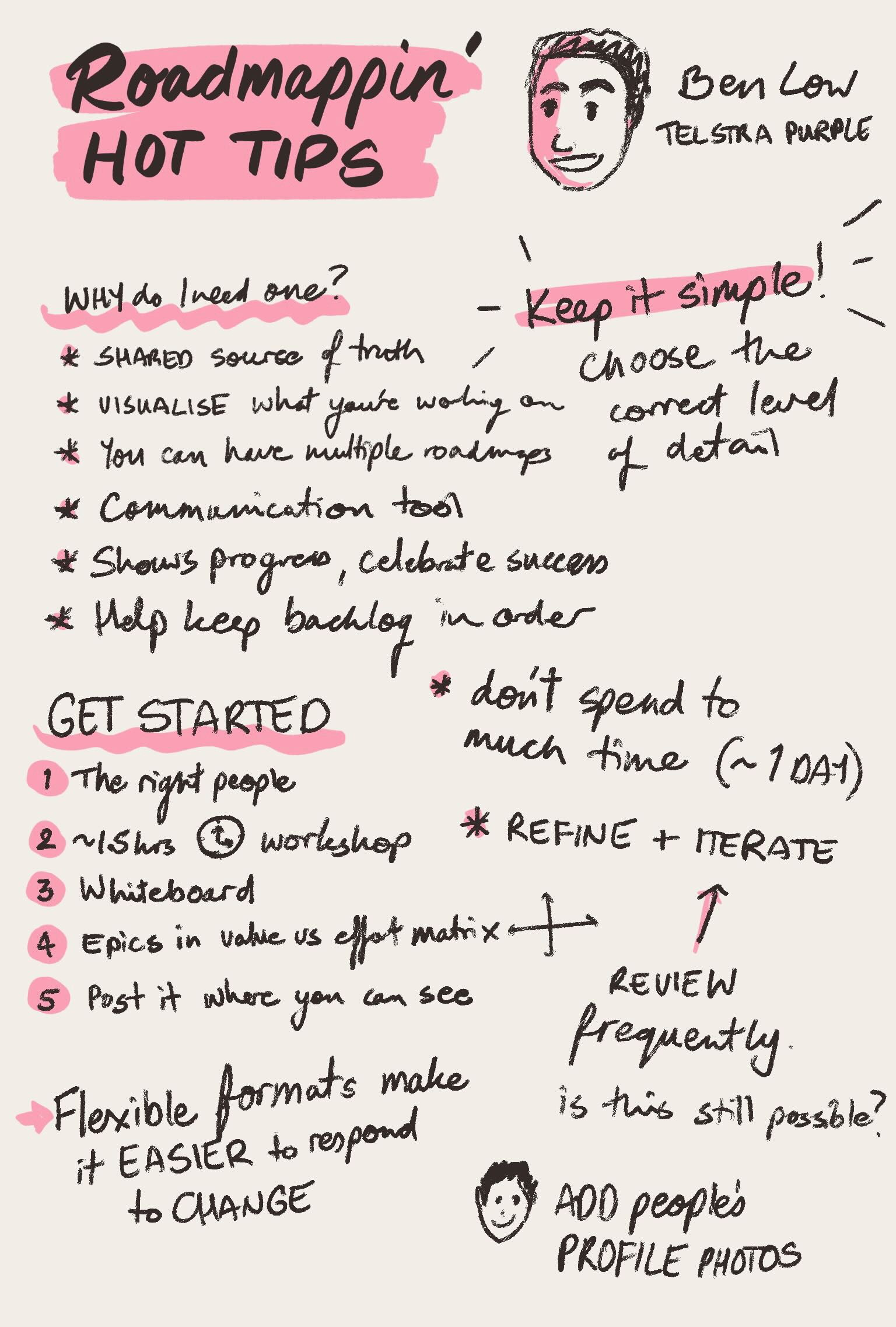 Sketchnote of Roadmappin Hot Tips, Ben Low